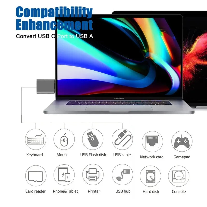 USB C Female to USB 3.2 Male Adapter Type C to USB a Converters for Iphone Xiaomi Samsung Ipad Macbook Charging Power Adapter